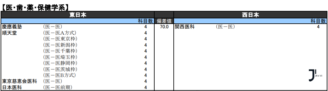 新干线日本留学