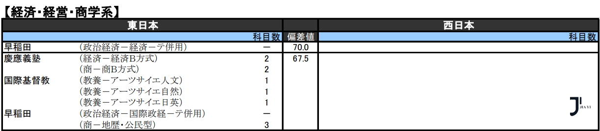新干线日本留学