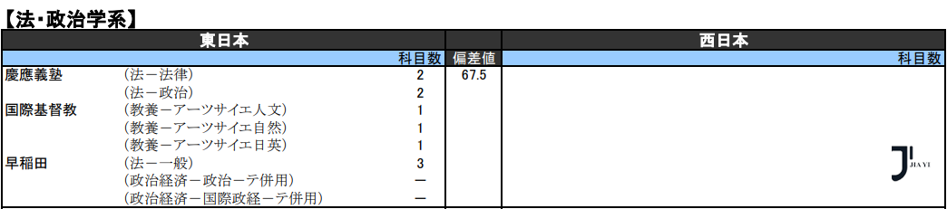 新干线日本留学