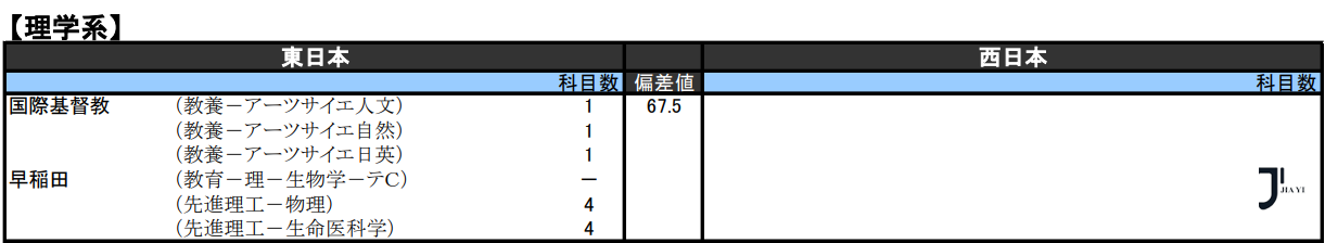 新干线日本留学