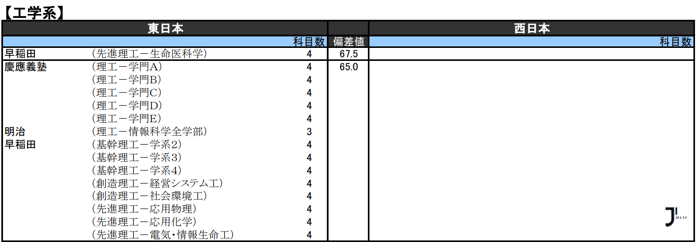 新干线日本留学