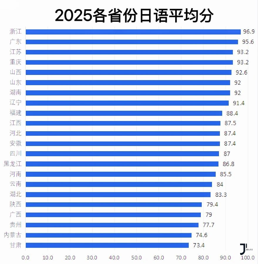 新干线日本留学