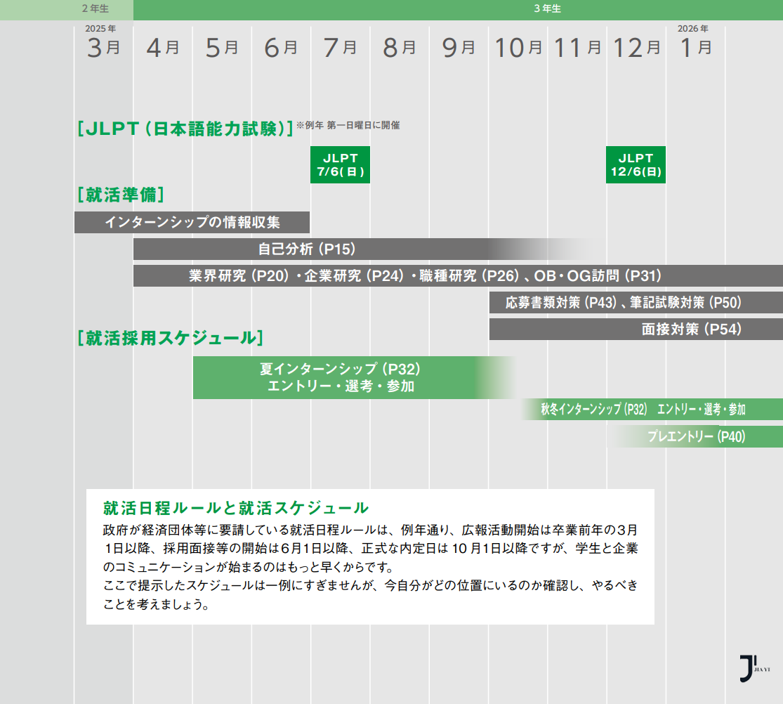 新干线日本留学