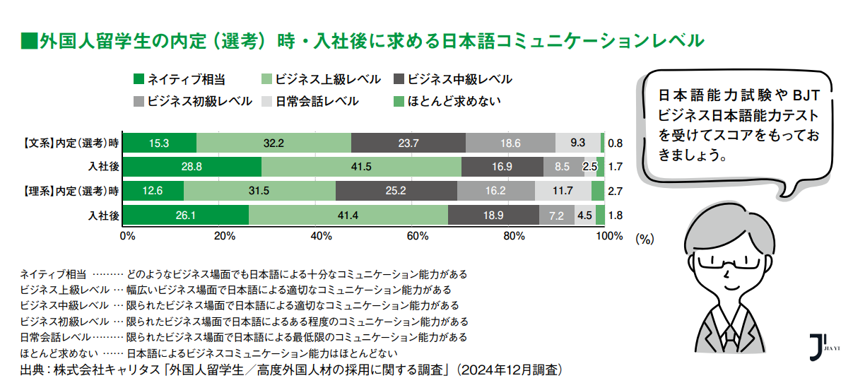新干线日本留学
