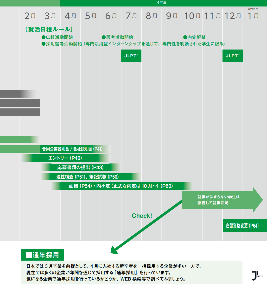 新干线日本留学