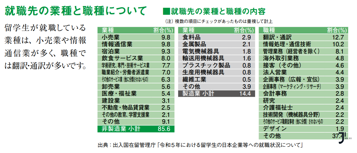 新干线日本留学