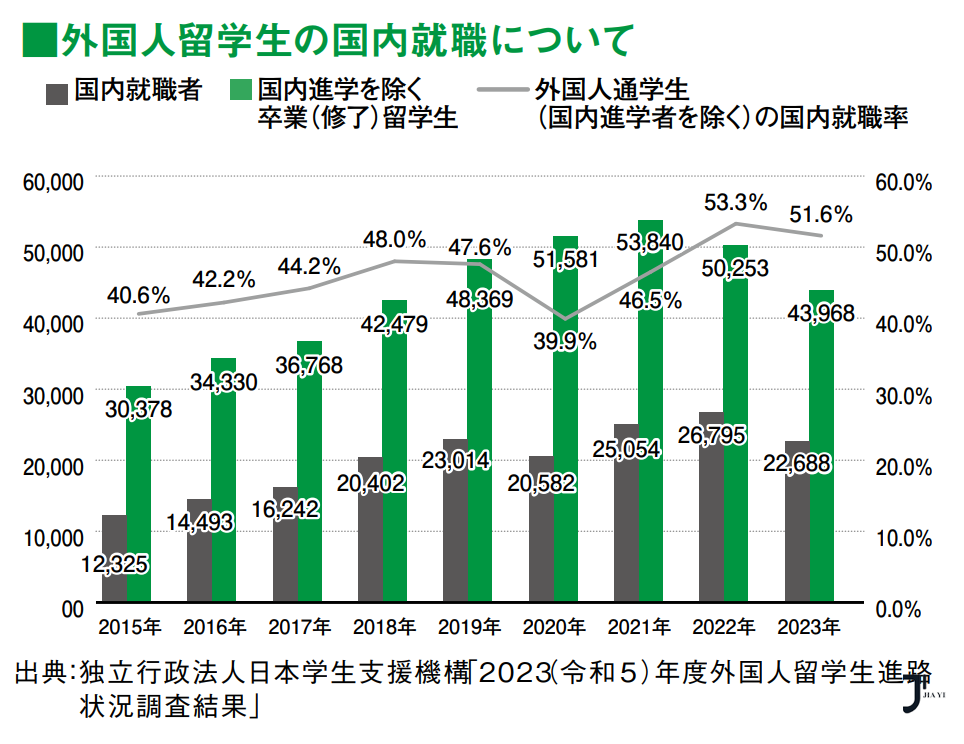 JASSO发布《外国人留学生のための就活ガイド2027》，日本留学生就业指南来了！「新干线日本留学」
