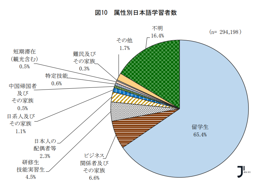 新干线日本留学
