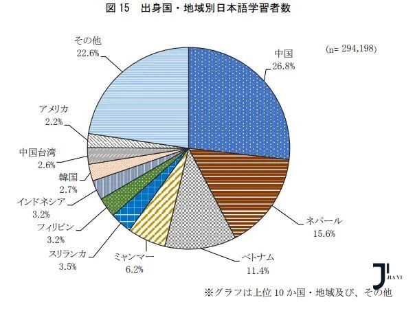 新干线日本留学