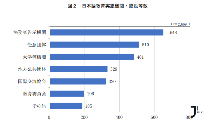 日本文科省公布最新数据！近30万人在日本学日语，日语语言学校竞争加剧！「新干线日本留学」