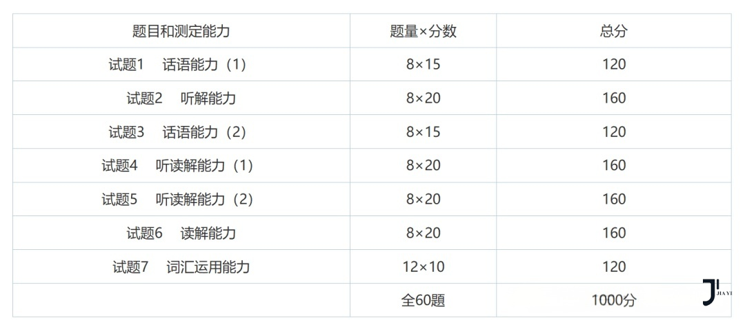 标准商务日语考试