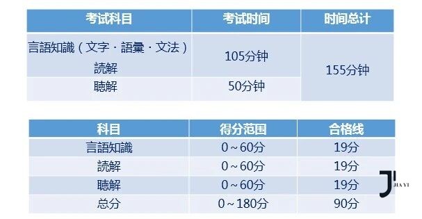 日本留学申请|官方最新EJU考试指南发布！2026年起实施，备考策略必须重做！「新干线日本留学」
