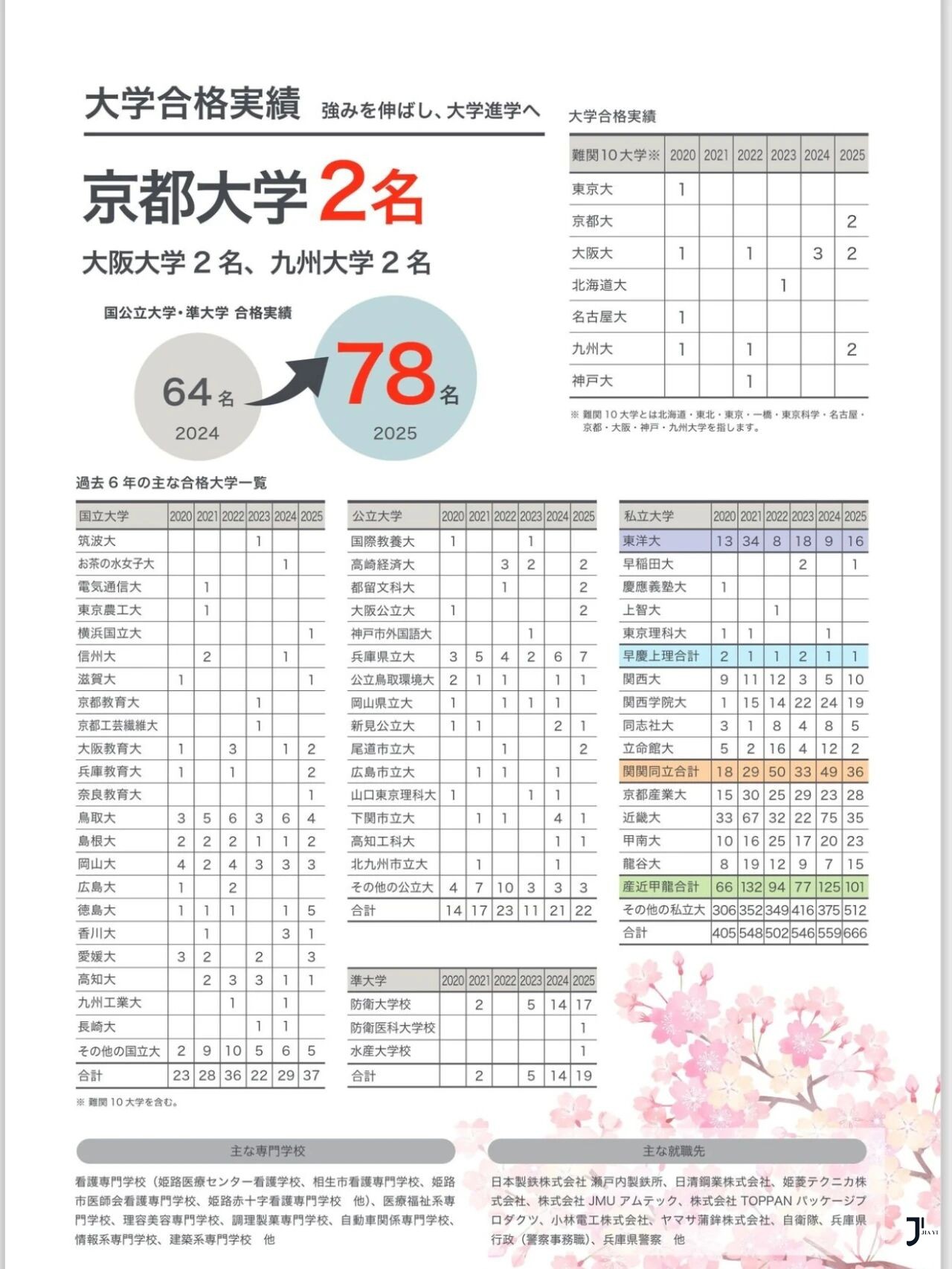 新干线日本留学