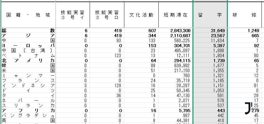 2025日本留学生入境人数超过15万，中国大陆生源居首！「新干线日本留学」