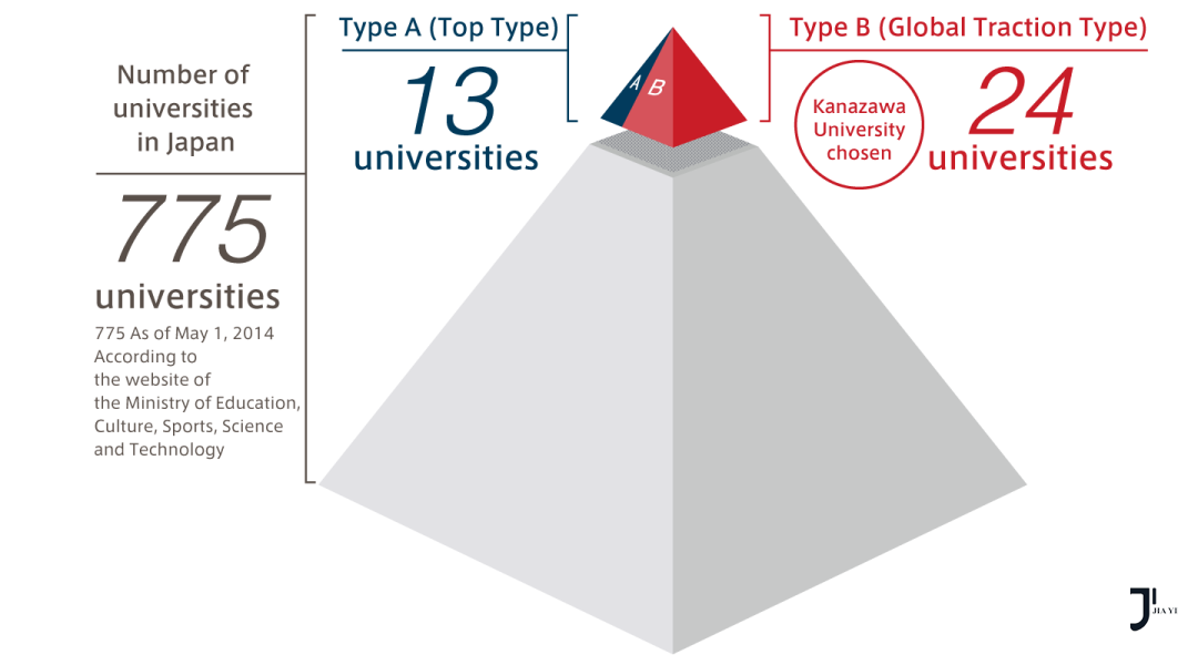 日本留学申请|2026年SGU英语申请大学攻略！无日语也能顺利上岸！「新干线日本留学」