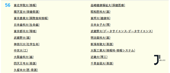 日本留学|2026年日本大学偏差值最新排名公布！如何用偏差值规划升学？「辽宁政通劳务」