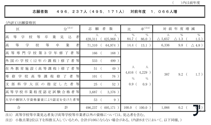 新干线日本留学