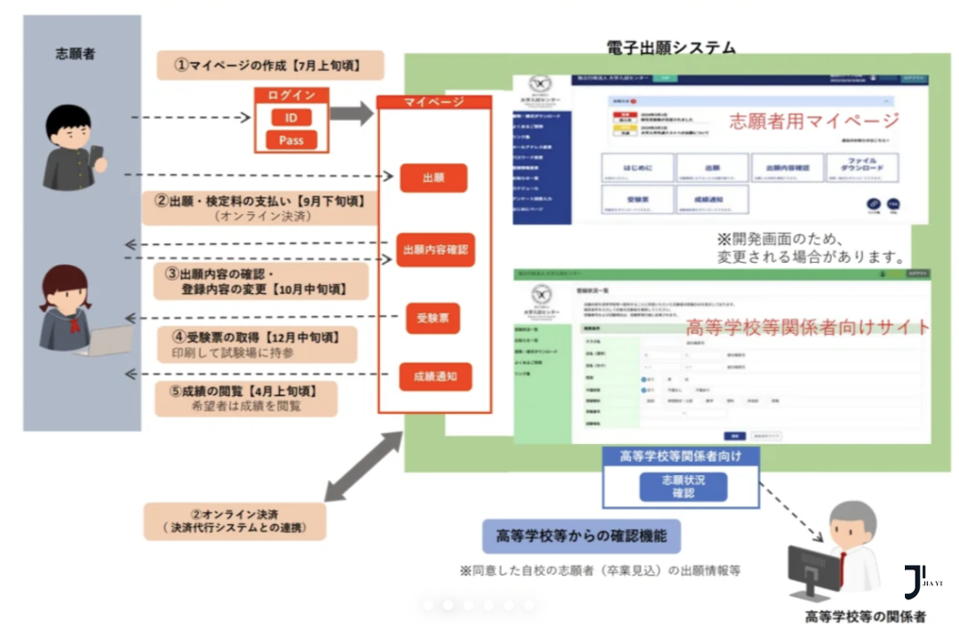 新干线日本留学