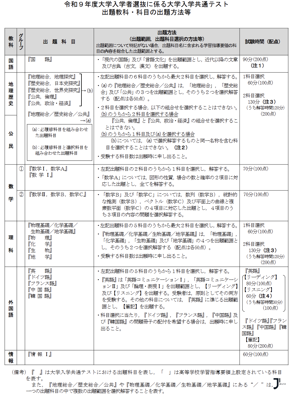 新干线日本留学