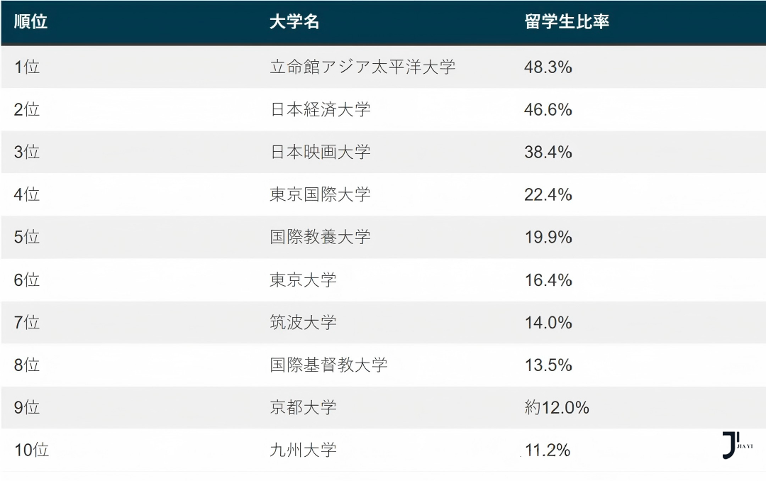 新干线日本留学
