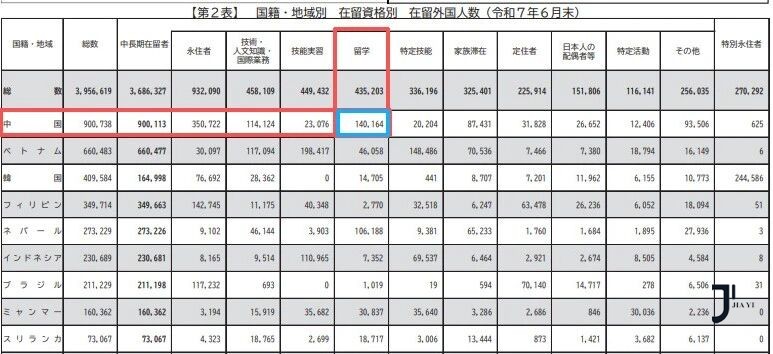 新干线日本留学