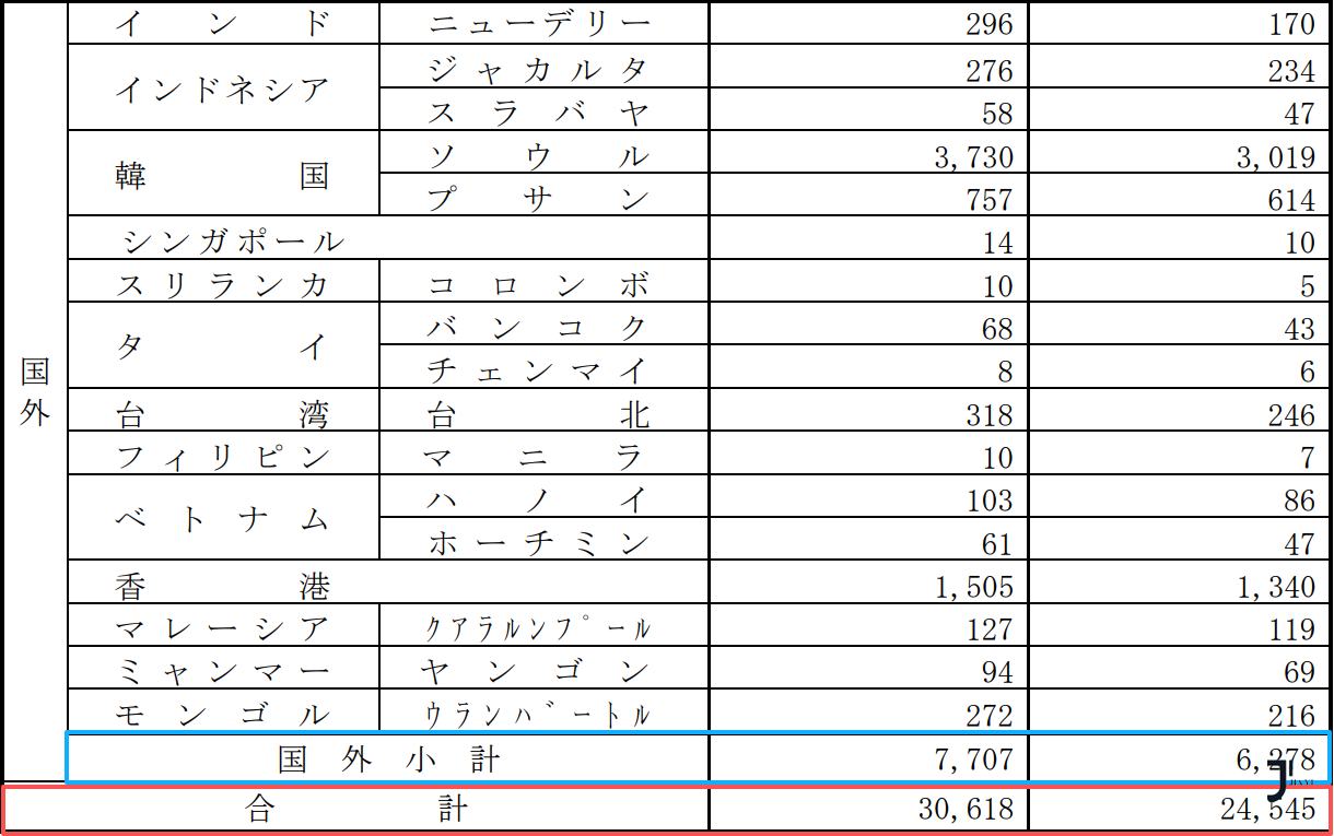 新干线日本留学