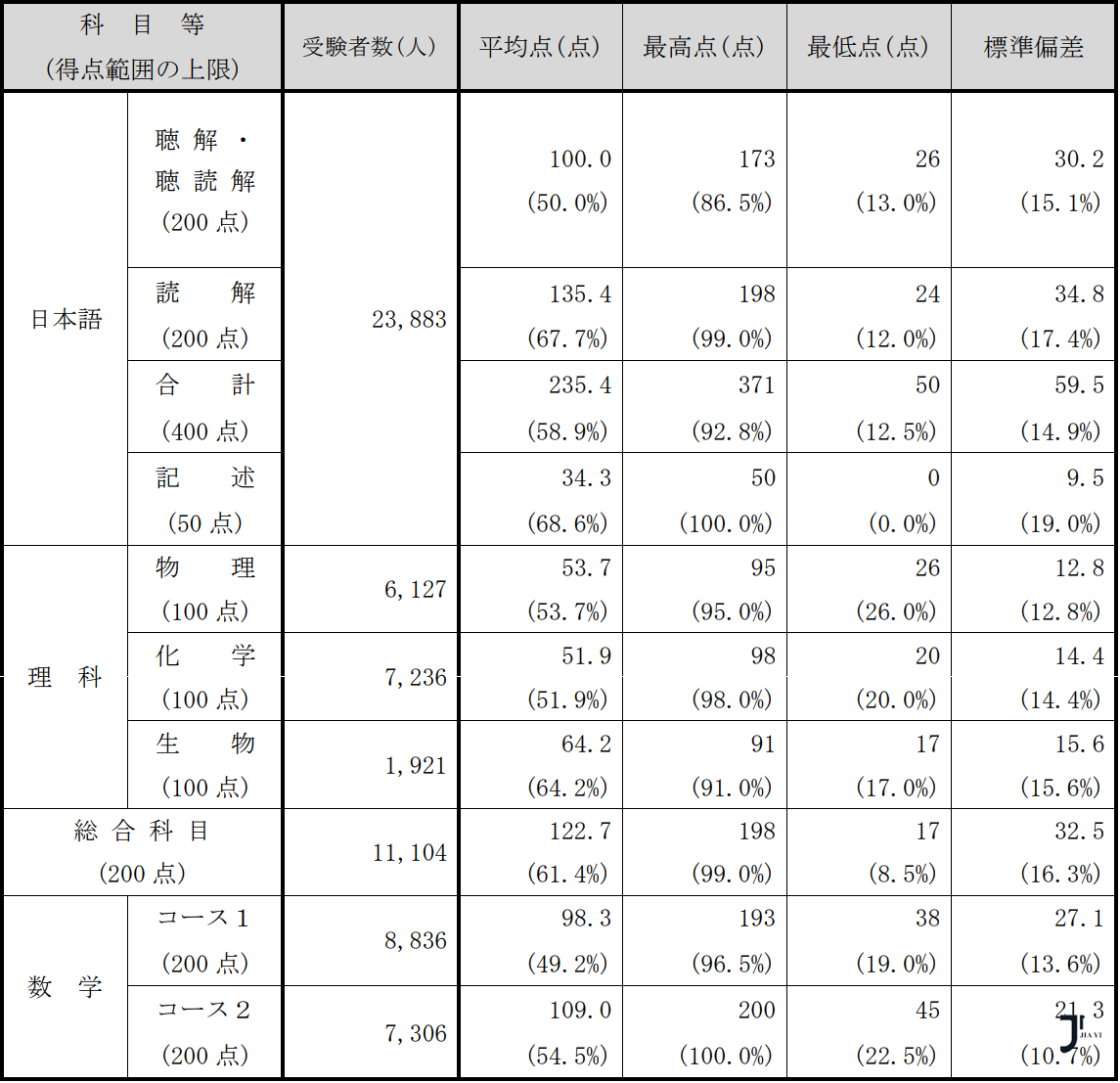 新干线日本留学