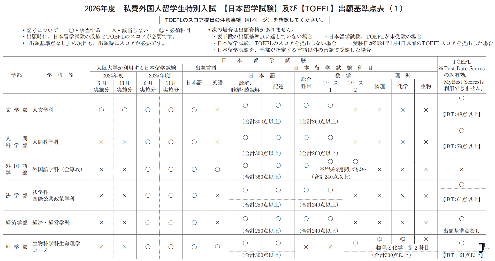 新干线日本留学