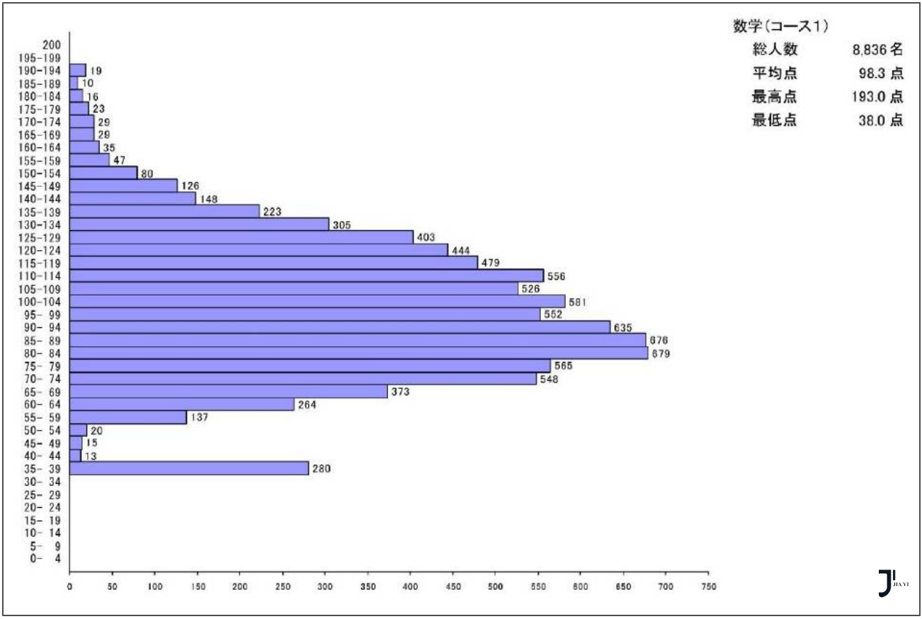 新干线日本留学