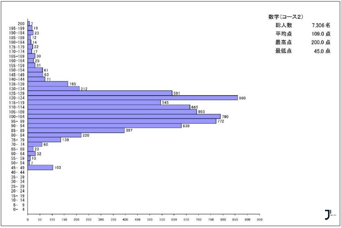 新干线日本留学