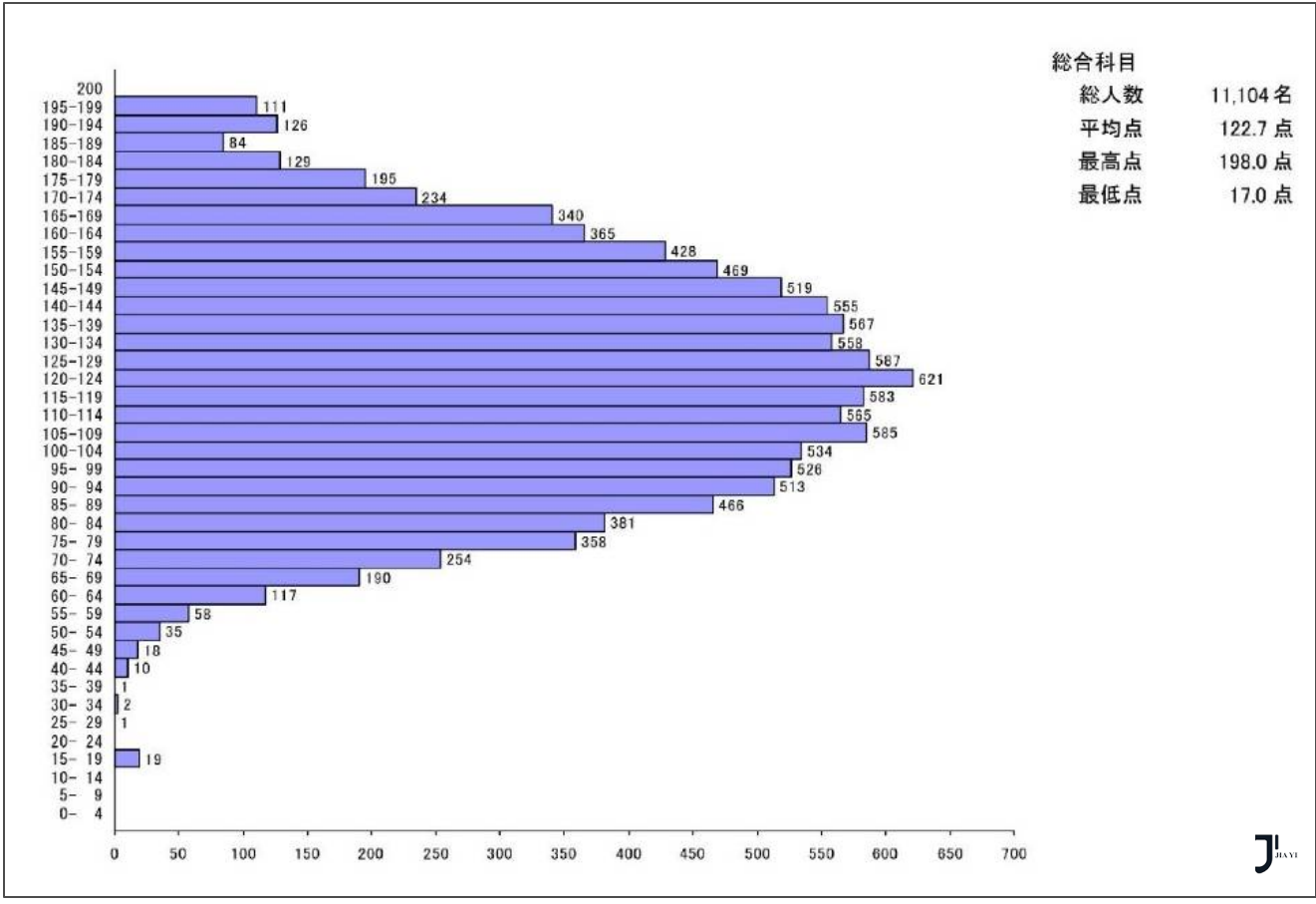 新干线日本留学