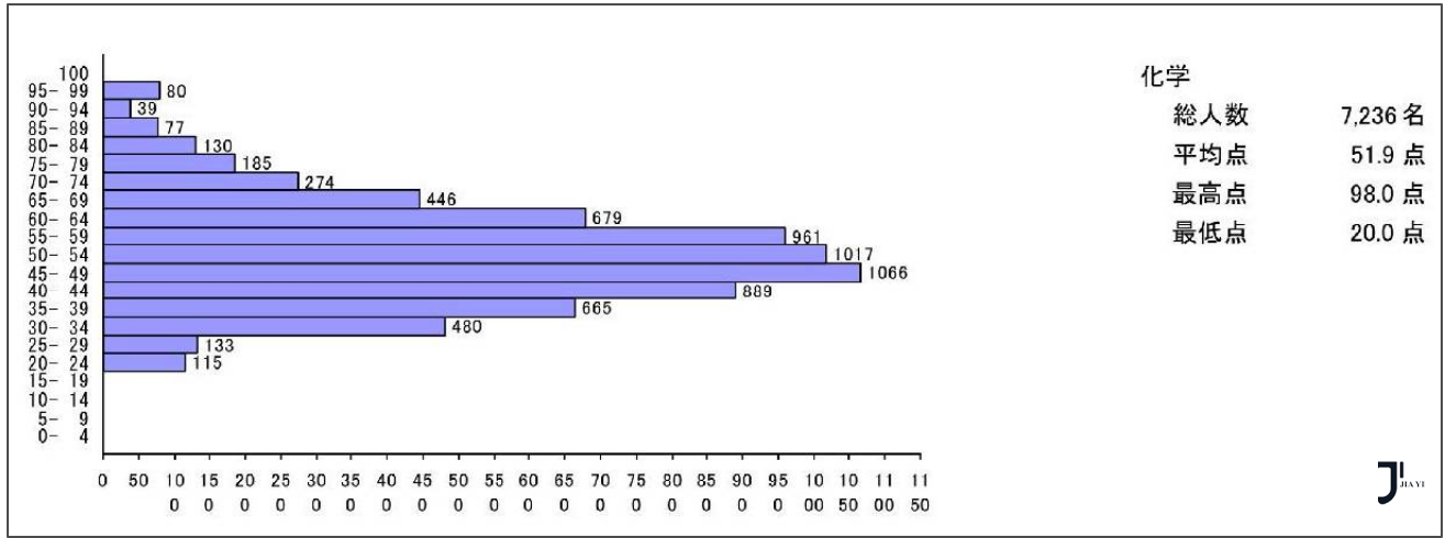 新干线日本留学