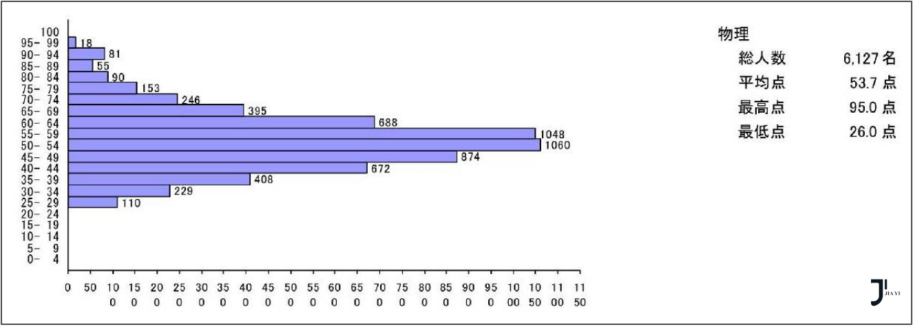 新干线日本留学
