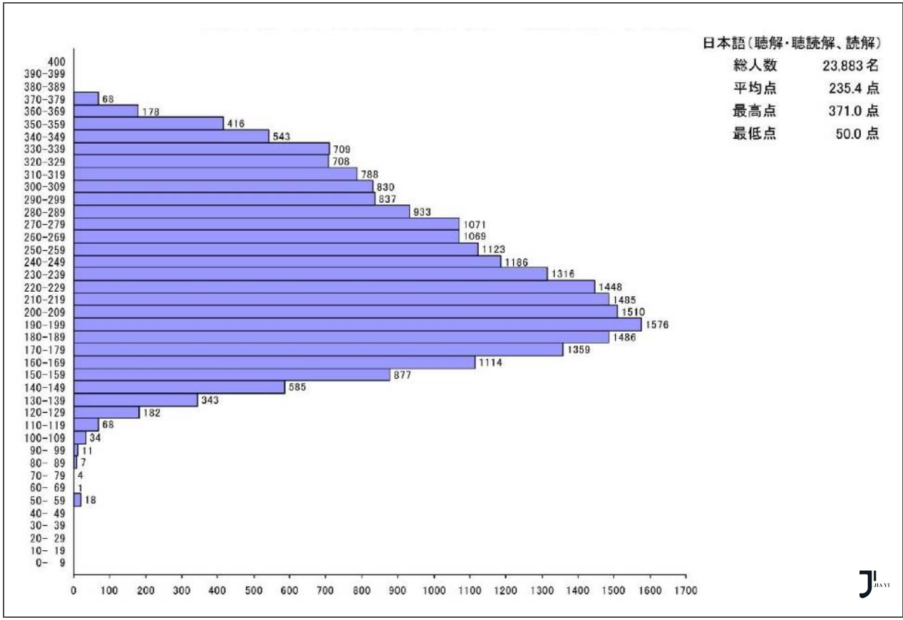 新干线日本留学