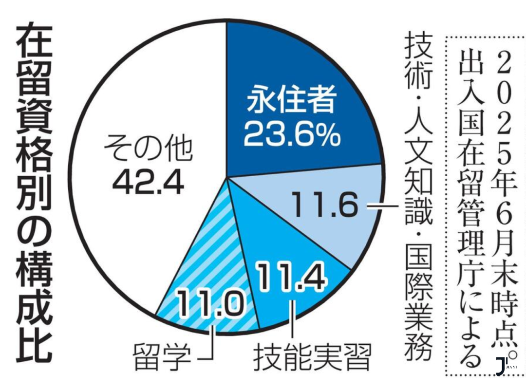 日本推进外国人制度调整，对留学生来说，影响可能不止“语言考试”？「新干线日本留学」