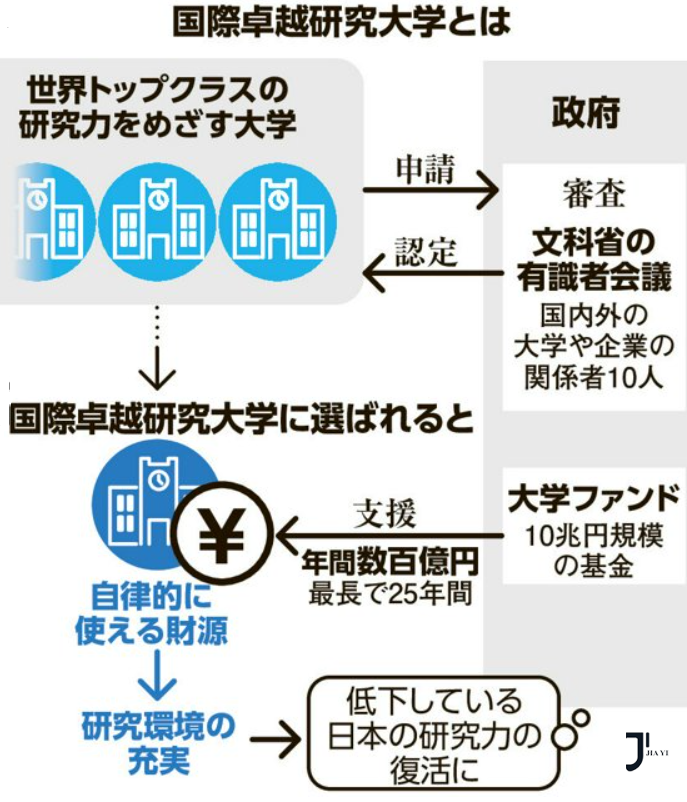 新干线日本留学