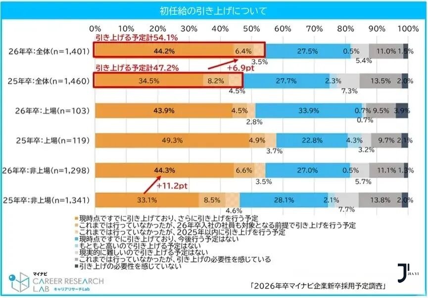 新干线日本留学