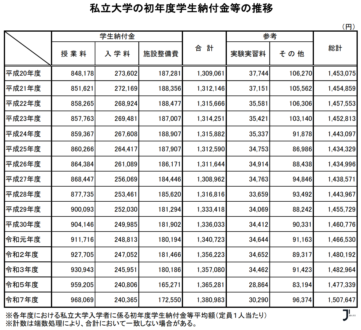 新干线日本留学