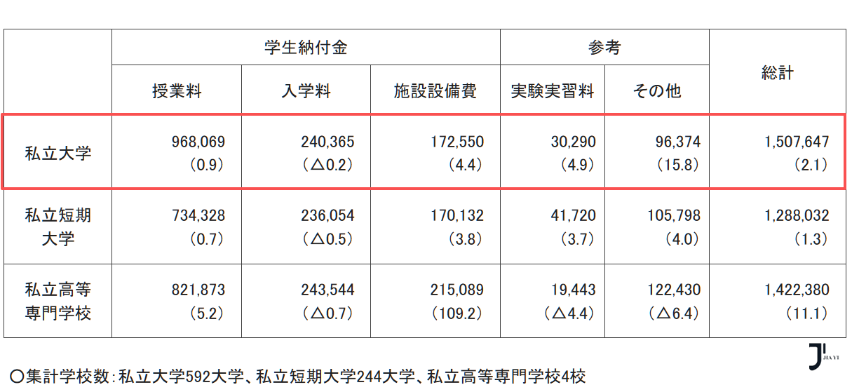 新干线日本留学