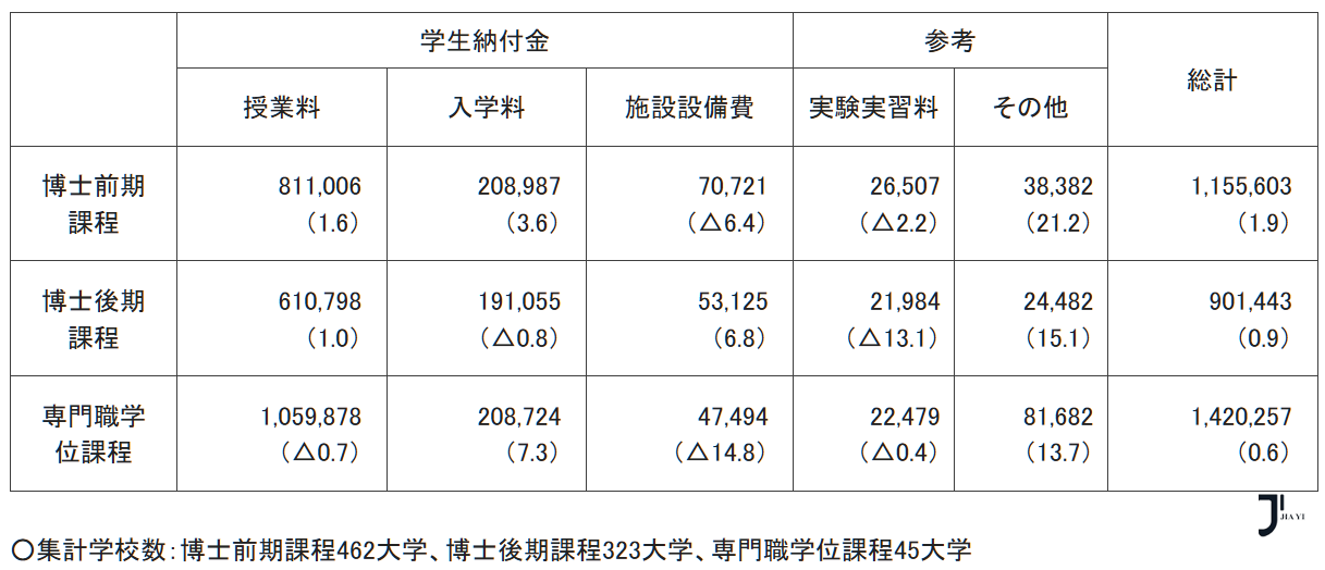 新干线日本留学