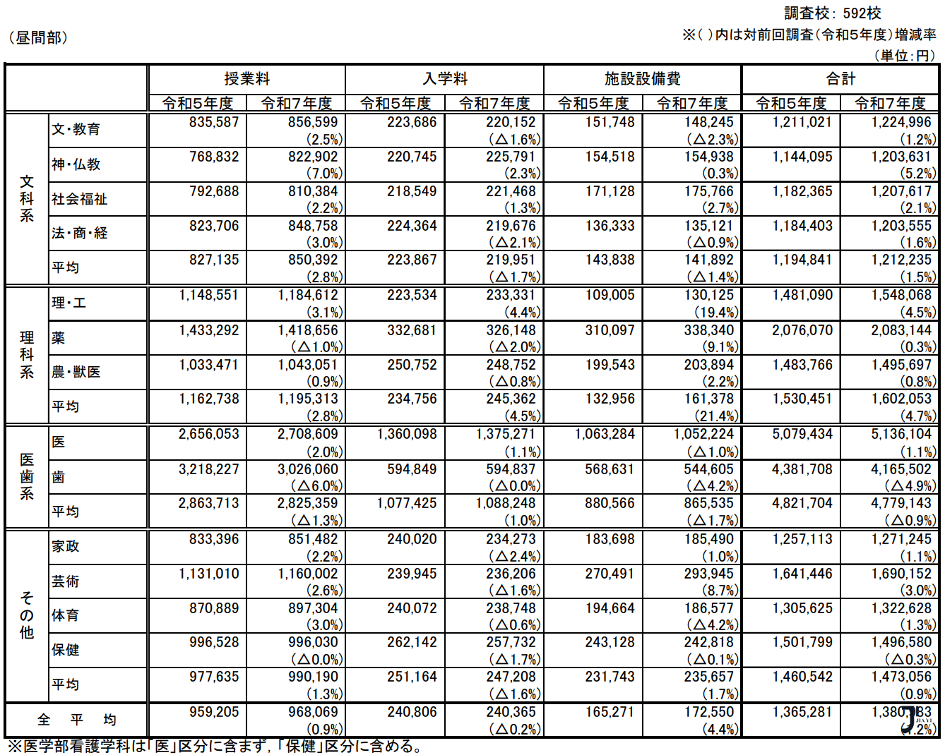 新干线日本留学