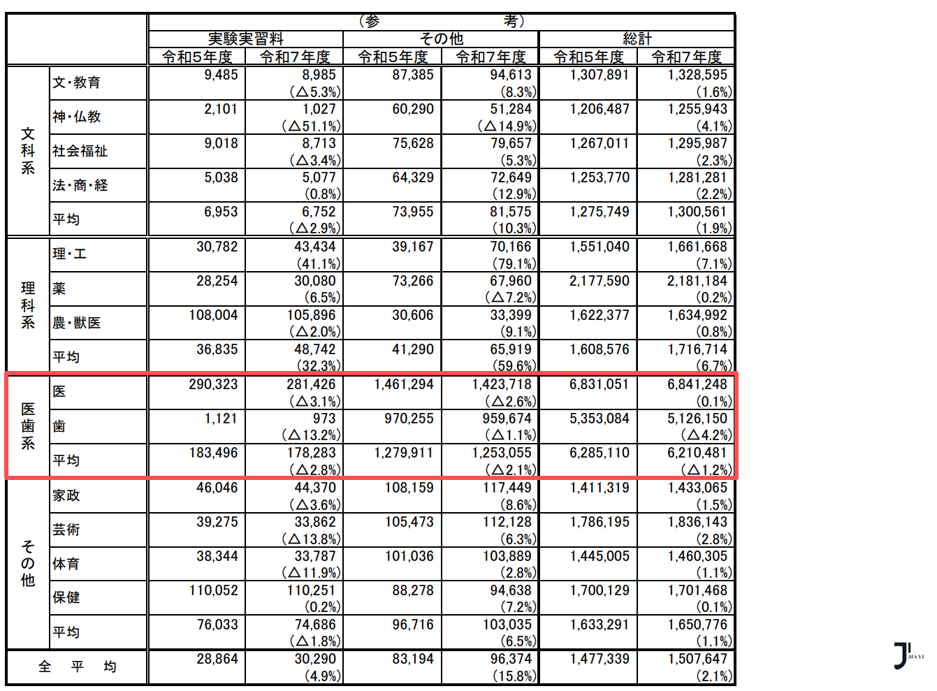 新干线日本留学