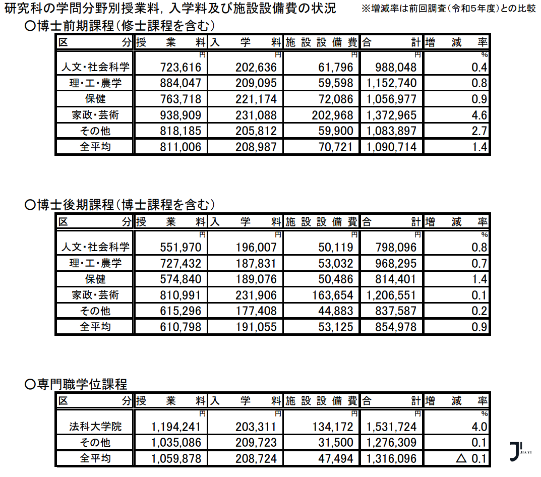 新干线日本留学