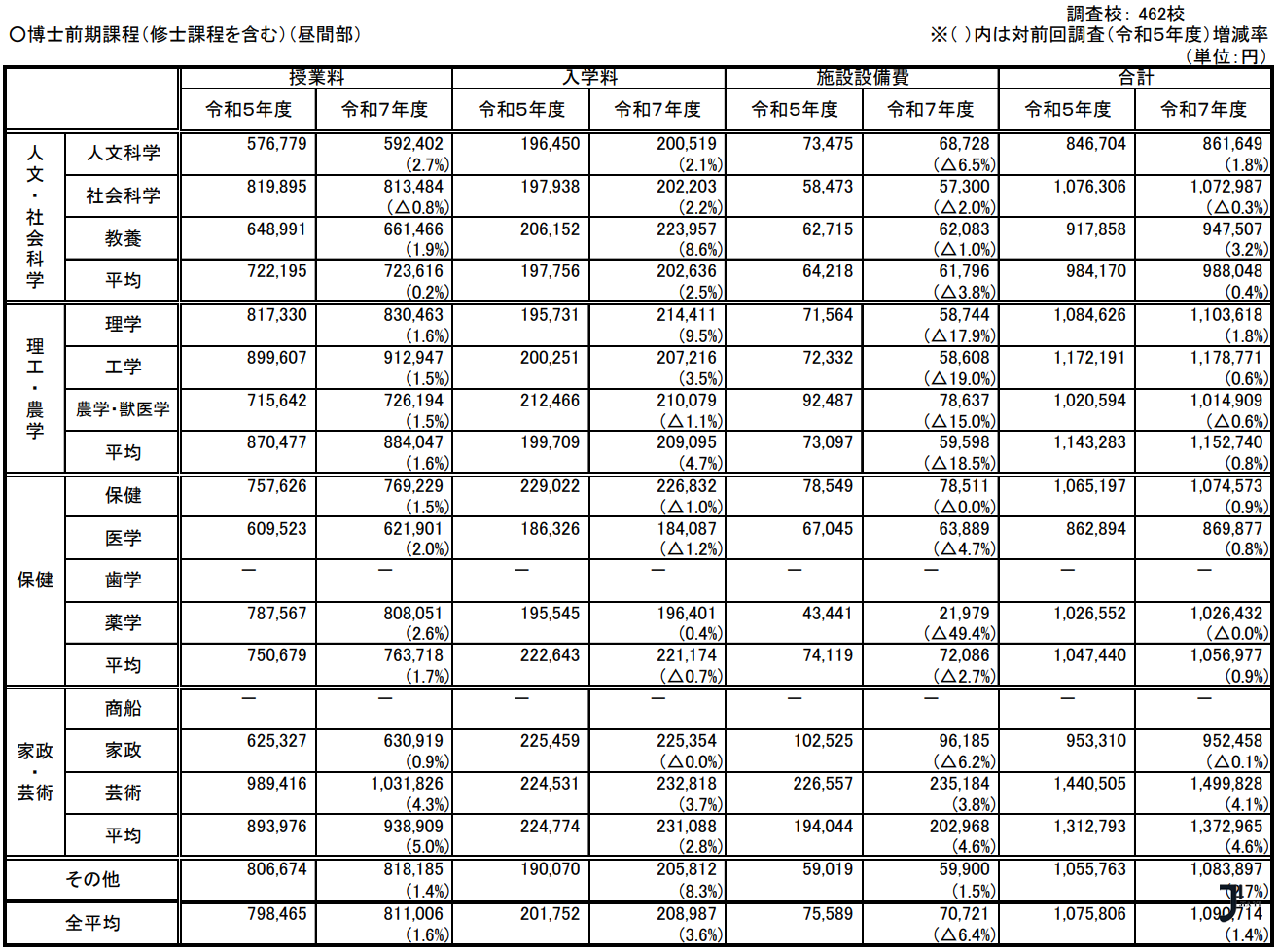 新干线日本留学