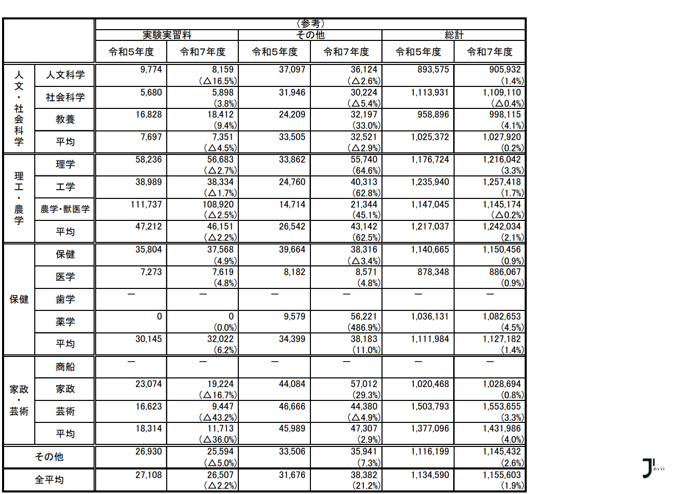 新干线日本留学