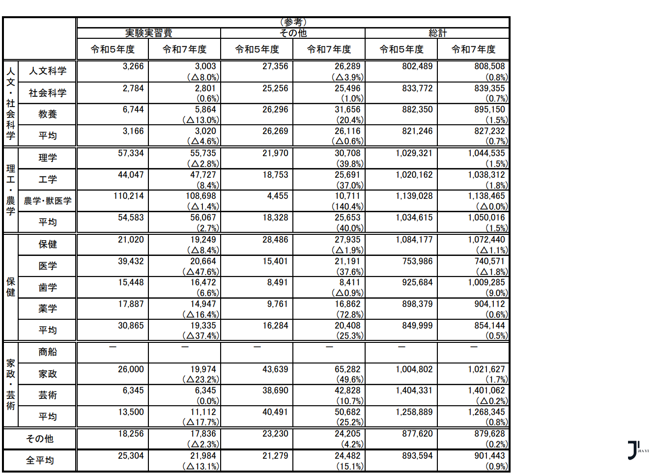 新干线日本留学