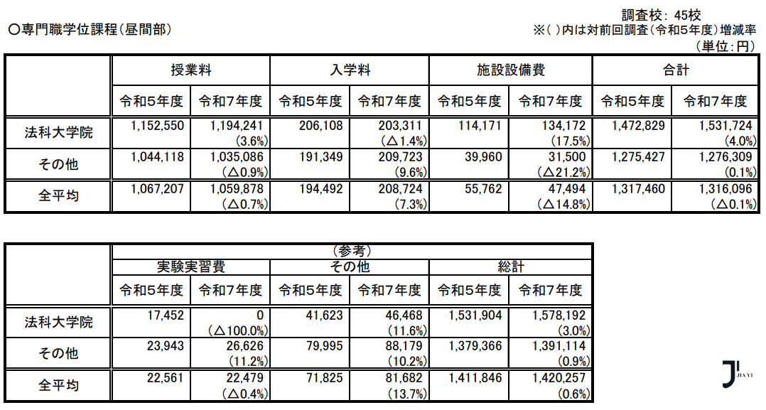 新干线日本留学