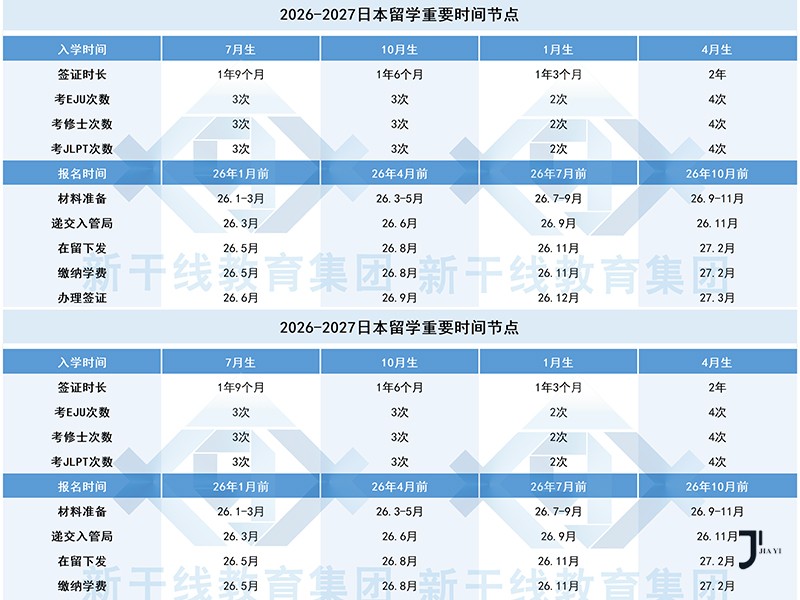 别再错失申请名额：2026-2027赴日本留学最新时间线梳理！「新干线日本留学」