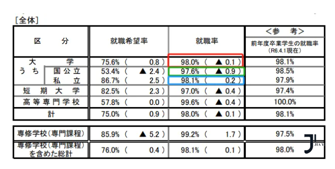 新干线日本留学