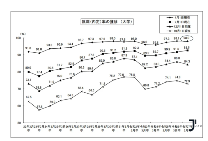 新干线日本留学